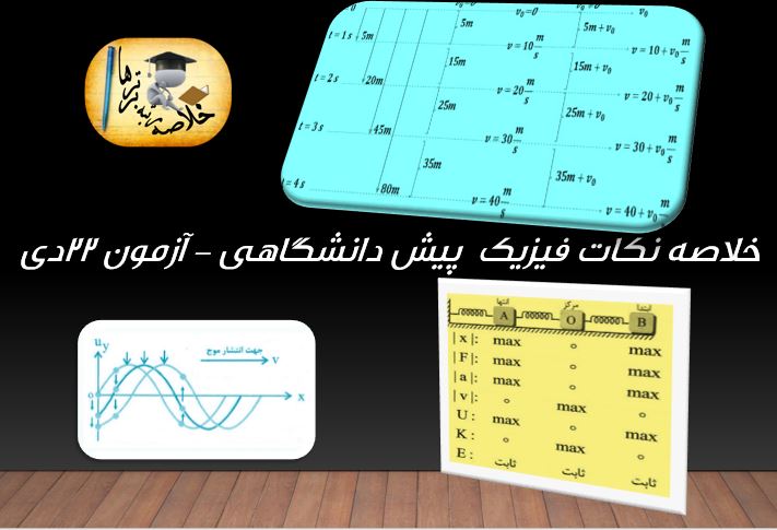 خلاصه فیزیک پیش دانشگاهی مختص آزمون 22 دی