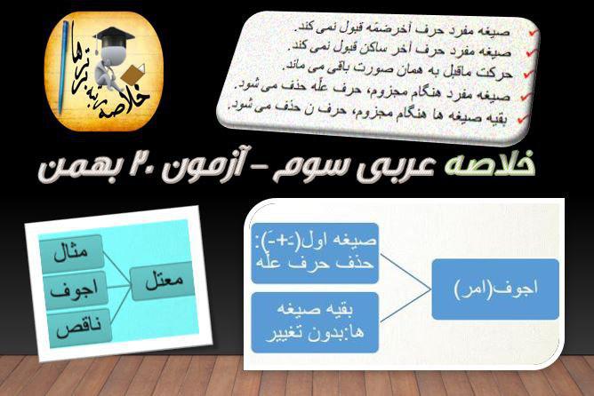 خلاصه عربی سوم مختص آزمون 20 بهمن ( کنکوری‌ها )