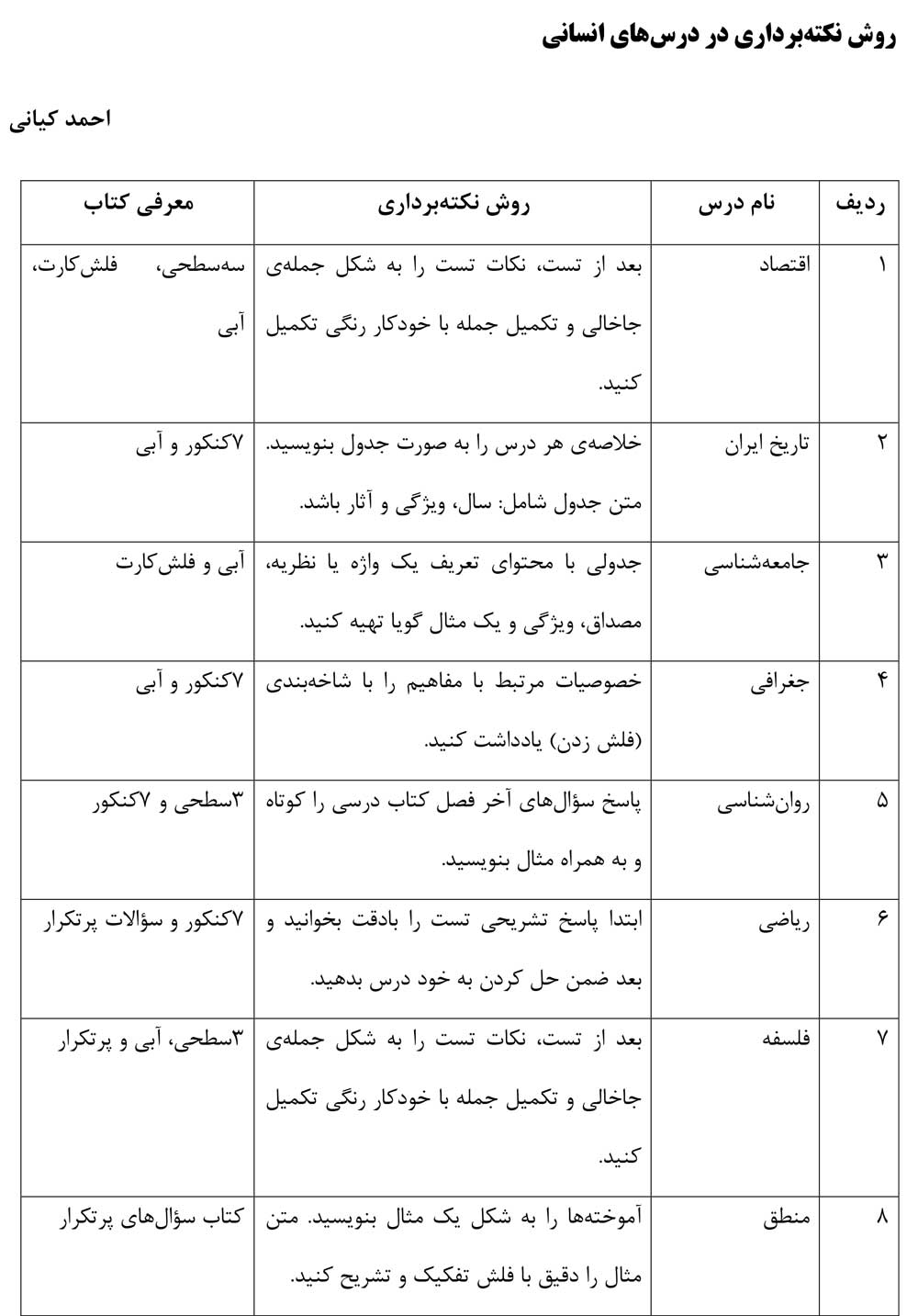 روش نکته‌برداری در درس‌های انسانی
