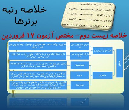 خلاصه زیست دوم مختص آزمون 17 فروردین