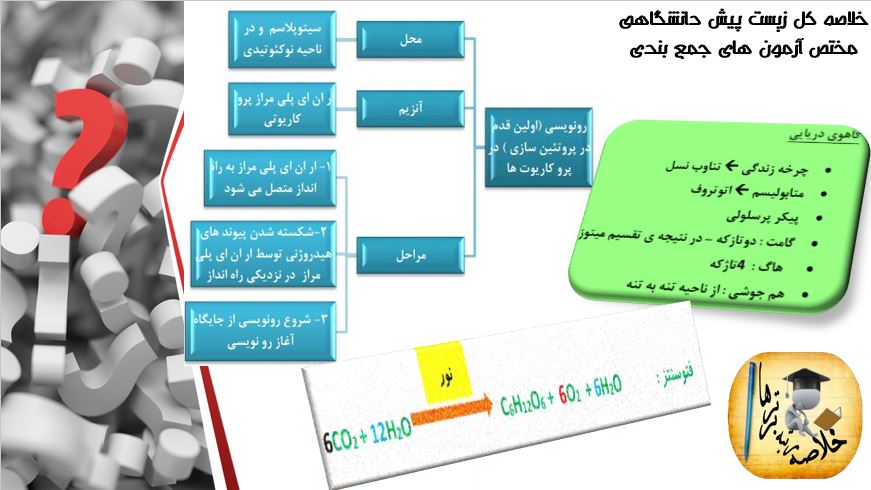 خلاصه کامل زیست شناسی سال چهارم
