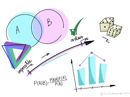 جمع بندی ریاضی - احتمالات