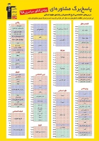 پاسخ‌برگ مشاوره‌ای کنکور 98 ویژه فارغ‌التحصیلان انسانی