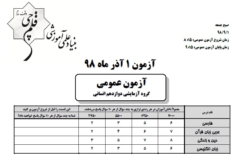 ویژگی‌های آزمون 1 آذر دوازدهم انسانی
