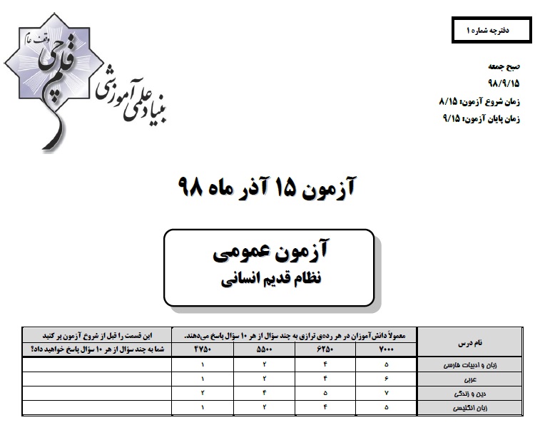 ویژگی‌های آزمون 15 آذر نظام قدیم انسانی