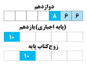 تدریس زیست جانوری | مجتبی عطار