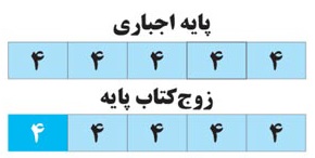 پاسخ به سوالات متداول دوازدهم تجربی ها در مورد آزمون 7 فروردین