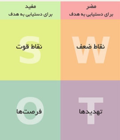 چگونه از آزمون‌های آنلاین برای بازیابی و ارزیابی استفاده کنیم؟