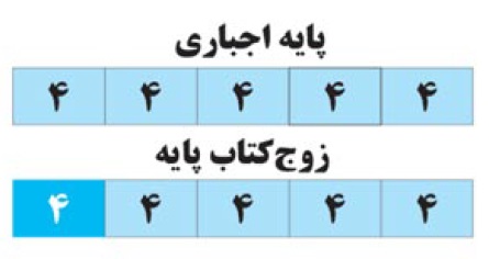 خلاصه فصل گرما و قانون گازها- متناسب با 7 فروردین - محمد قدس