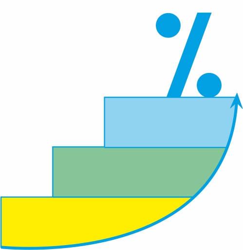 چگونه در درس ریاضی درصد مطلوبی کسب کنم؟