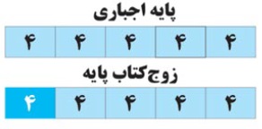امیرحسین برادران - آزمون جامع فیزیک یازدهم