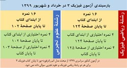 دفتر تالیف کتب فیزیک : بارم بندی فیزیک 3 در امتحانات نهایی 99