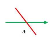 رسم نمودار بدون استفاده از مشتق- ایمان نخستین