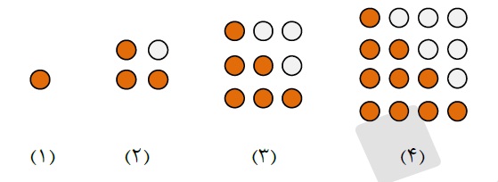 آزمونک مبحث الگو و دنباله - ایمان نخستین