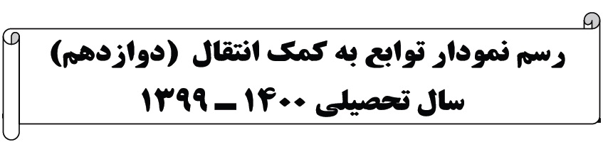 جزوه رسم نمودار توابع به کمک انتقال- ایمان نخستین