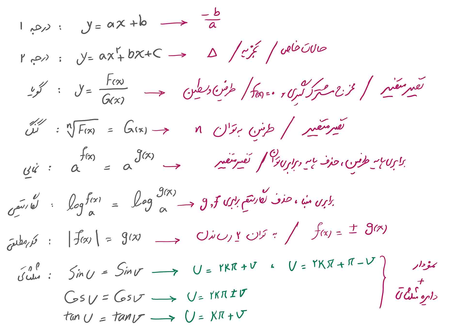 جمع‌بندی ویدیویی معادلات - سهیل سهیلی
