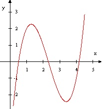 ریاضی- ترسیم نمودار توابع- سیدنیکان سیدقیاسی