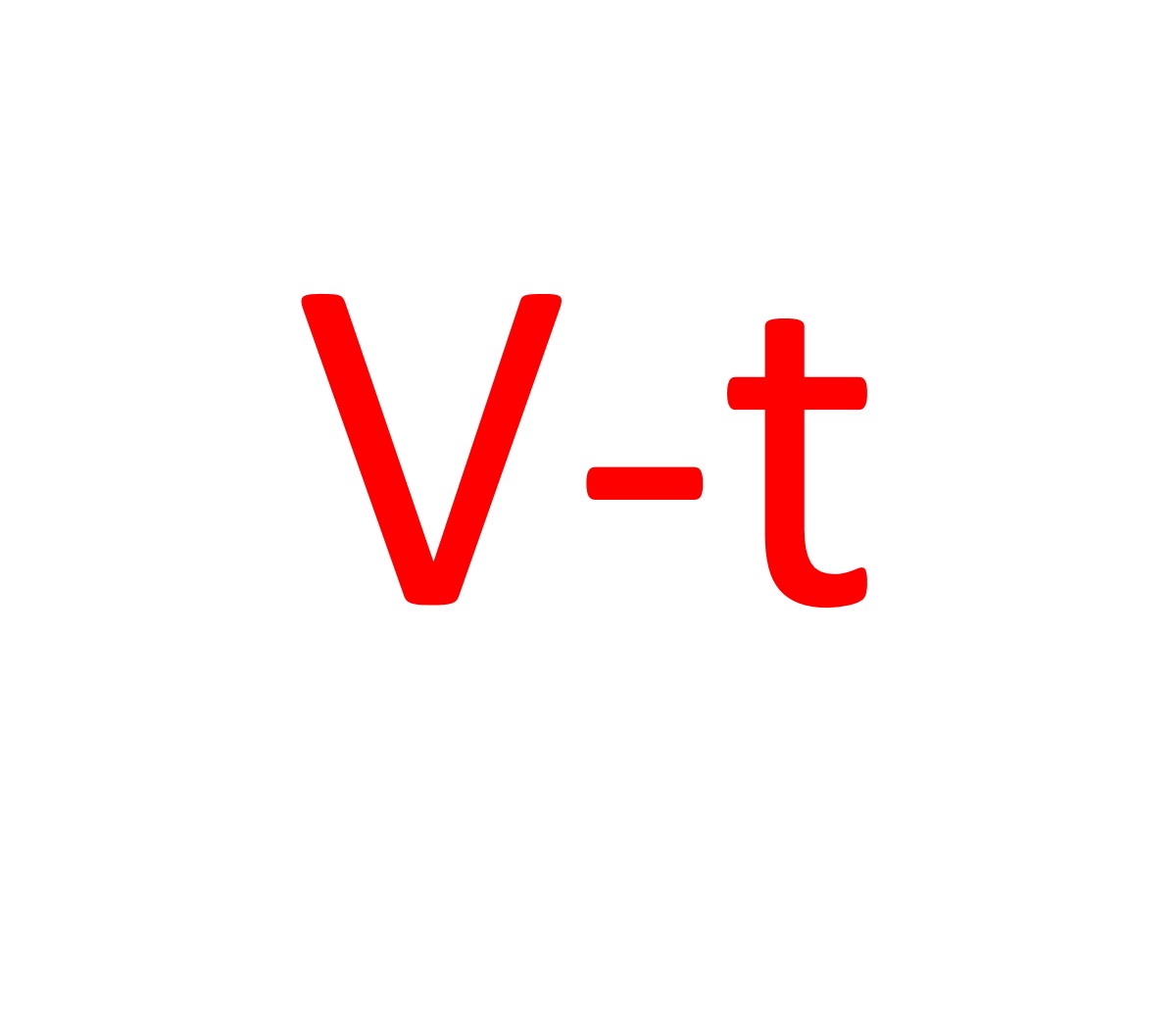 معجزه‌ی نمودار ( v-t )