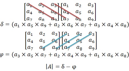 آشنایی با ماتریس (جمع و ضرب)-  هندسه 3 - امیرحسین ابومحبوب
