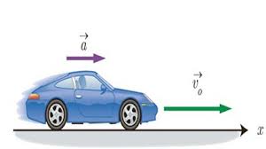 حرکت بر خط راست- فیزیک دوازدهم ریاضی- حنانه اتفاقی