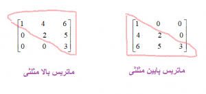 ماتریس و کاربردها- هندسه دوازدهم - حنانه اتفاقی