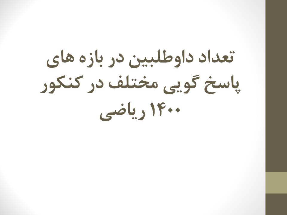 درصدهای 1000 نفر اول کنکور ریاضی 1400
