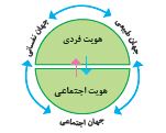 هویت-جامعه شناسی دهم-سارا معصوم زاده