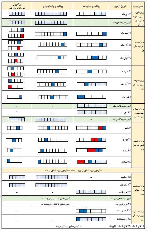 برنامه راهبردی پایه دوازدهم در یک نگاه