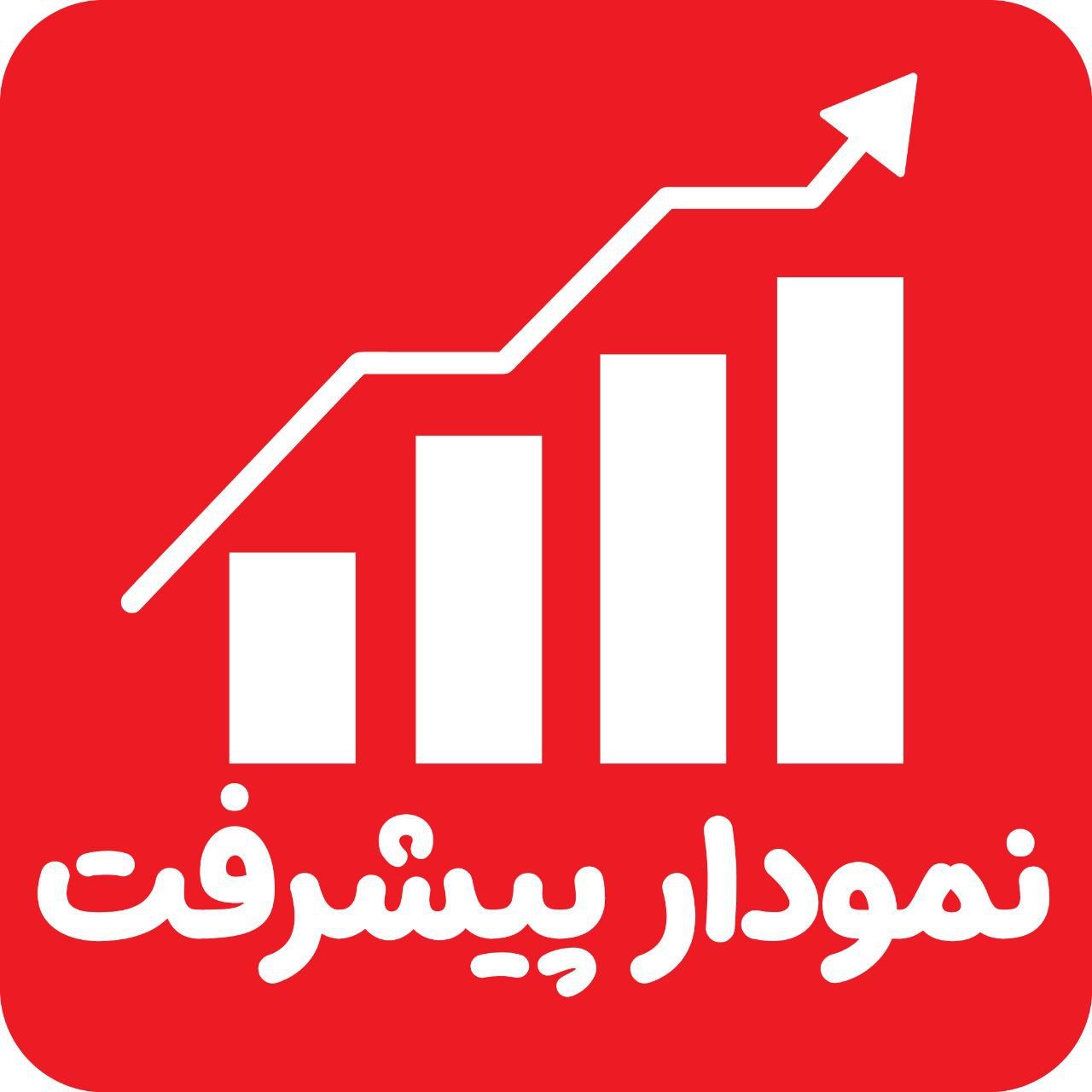 آریا نیاپرست؛ نمودار پیشرفت در 1سال، 1843پاسخ صحیح
