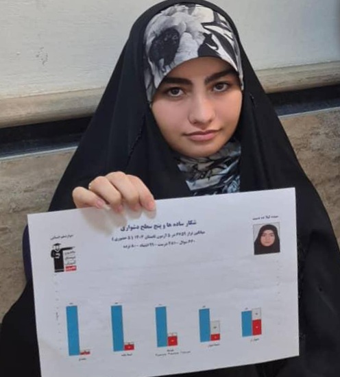 لیلا ده دست با میانگین تراز 6800 از مدرسه نمونه جمشید نژاد از آمل