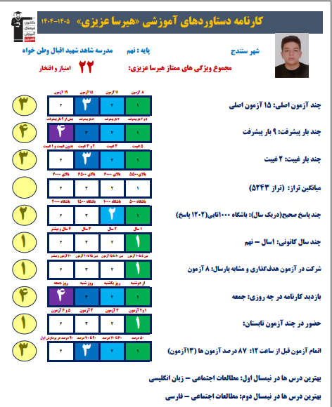 گفتگو با هیرسا عزیزی  نهم قهرمان پیشرفت سنندج