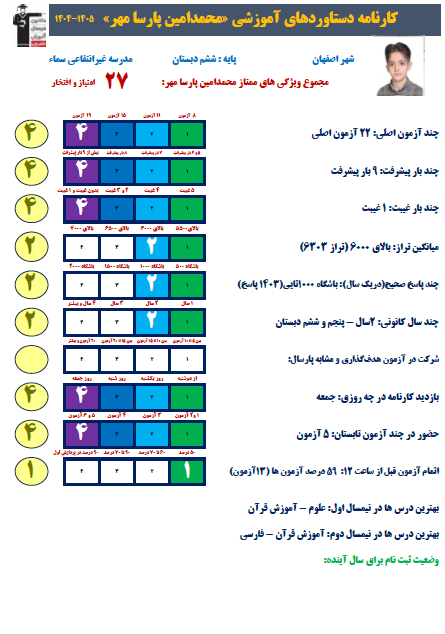 گفت و گو با دانش آموز پایه ششم / کارنامه دستاوردها
