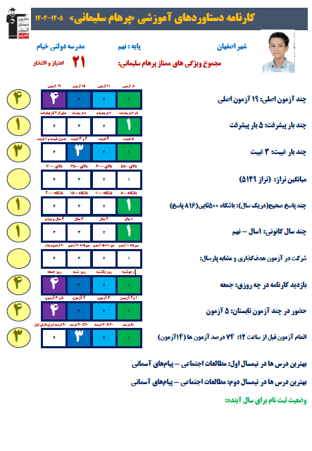 گفت و گو با دانش آموز پایه نهم پرهام سلیمانی / کارنامه دستاوردها