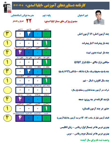 گفت و گو با دانش آموز پایه نهم ایلیا اسدی / کارنامه دستاوردها
