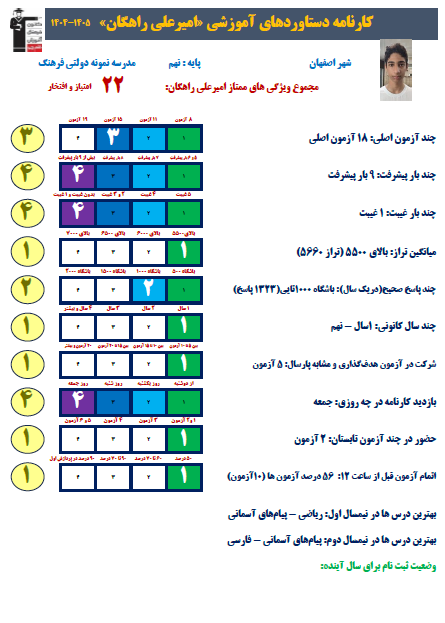 گفت و گو با دانش آموز پایه نهم امیرعلی راهگان / کارنامه دستاوردها