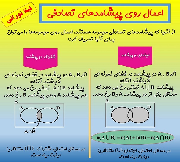 پیشامدهای تصادفی-اعمال روی پیشامدهای تصادفی-لیلا نورانی