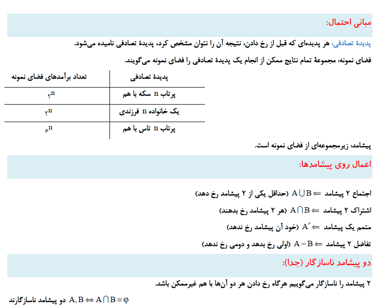 احتمال - درسنامه - آمار و احتمال - محمدامین هادی زاده