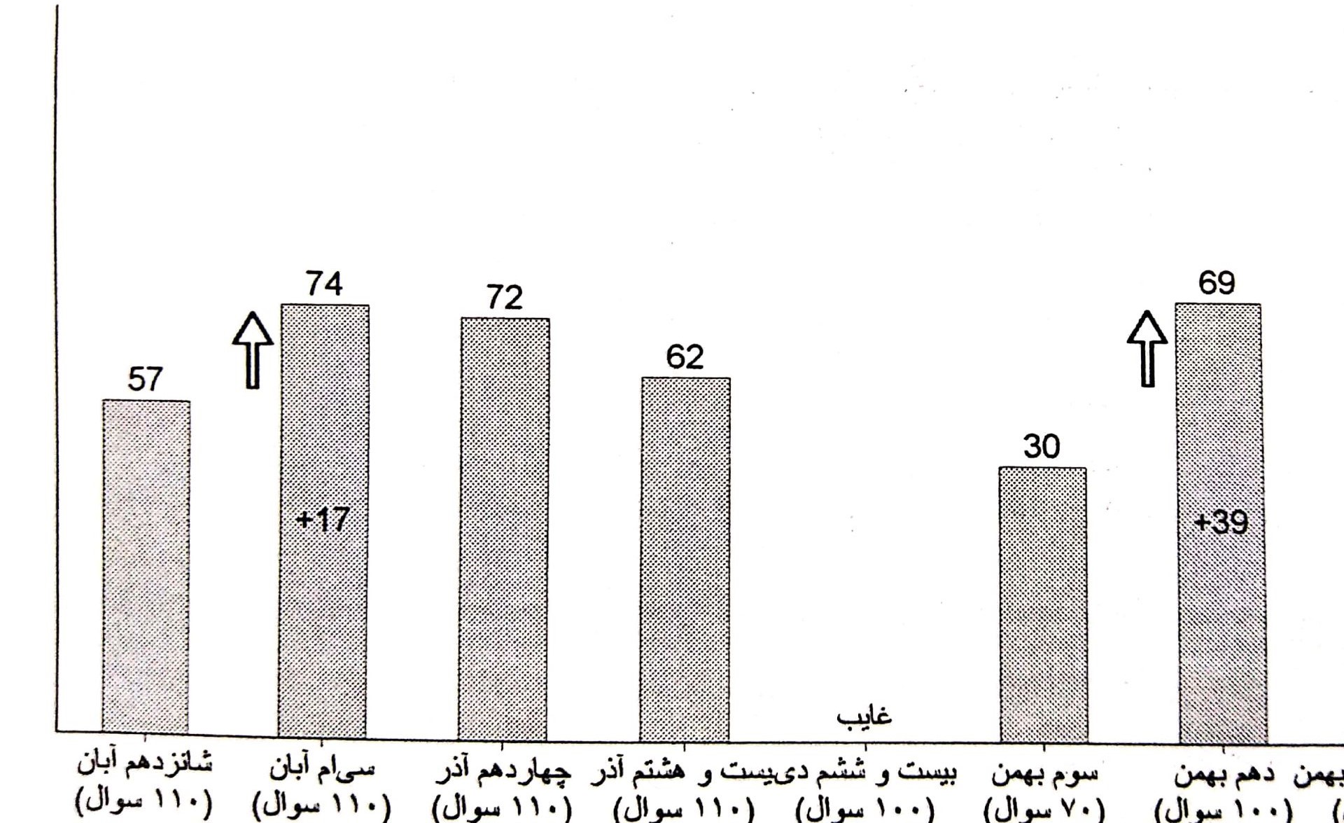 گفتگو با حسام حمید قهرمان پیشرفت از اهواز