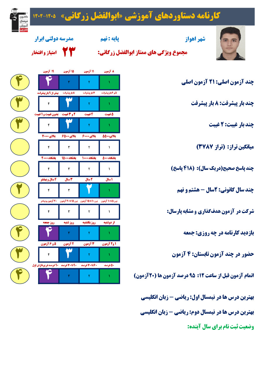 گفتگوبا ابوالفضل زرگانی قهرمان پیوستگی + کارنامه دستاوردها