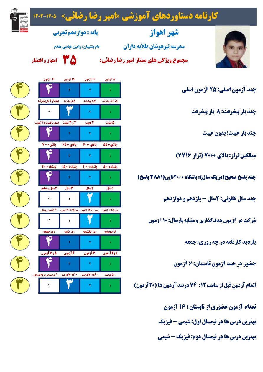 امیر رضا رضایی برتر رشته تجربی با 3881پاسخ صحیح و معدل 19/87