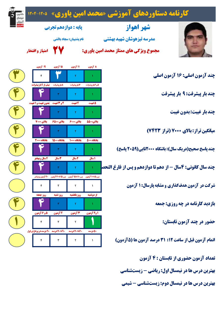 محمد امین یاوری برتر رشته تجربی با2059پاسخ صحیح و معدل 19/50