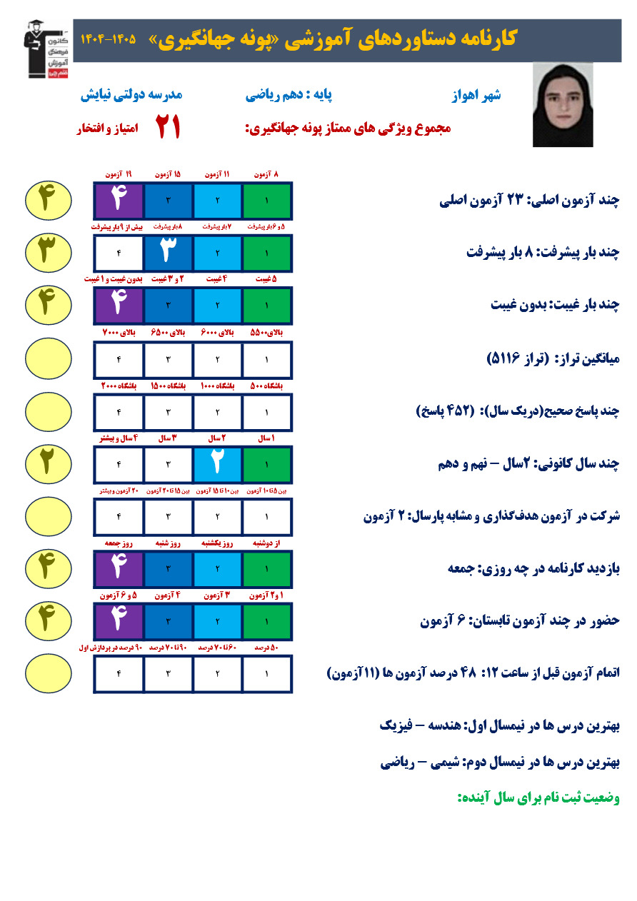گفتگو با پونه جهانگیری قهرمان پیوستگی+ کارنامه دستاوردها از اهواز