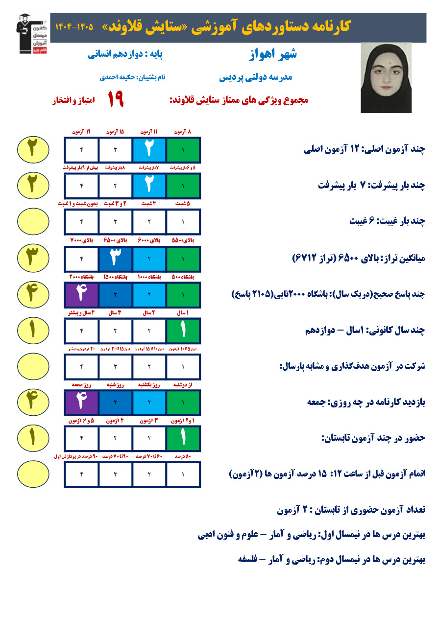 ستایش قلاوند برترانسانی با 2105پاسخ صحیح