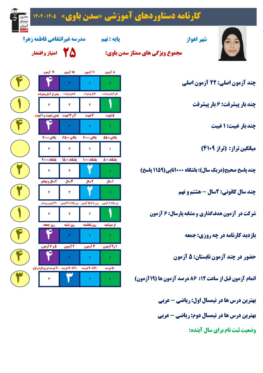 گفتگو با سدن باوی قهرمان پیوستگی + کارنامه دستاوردها