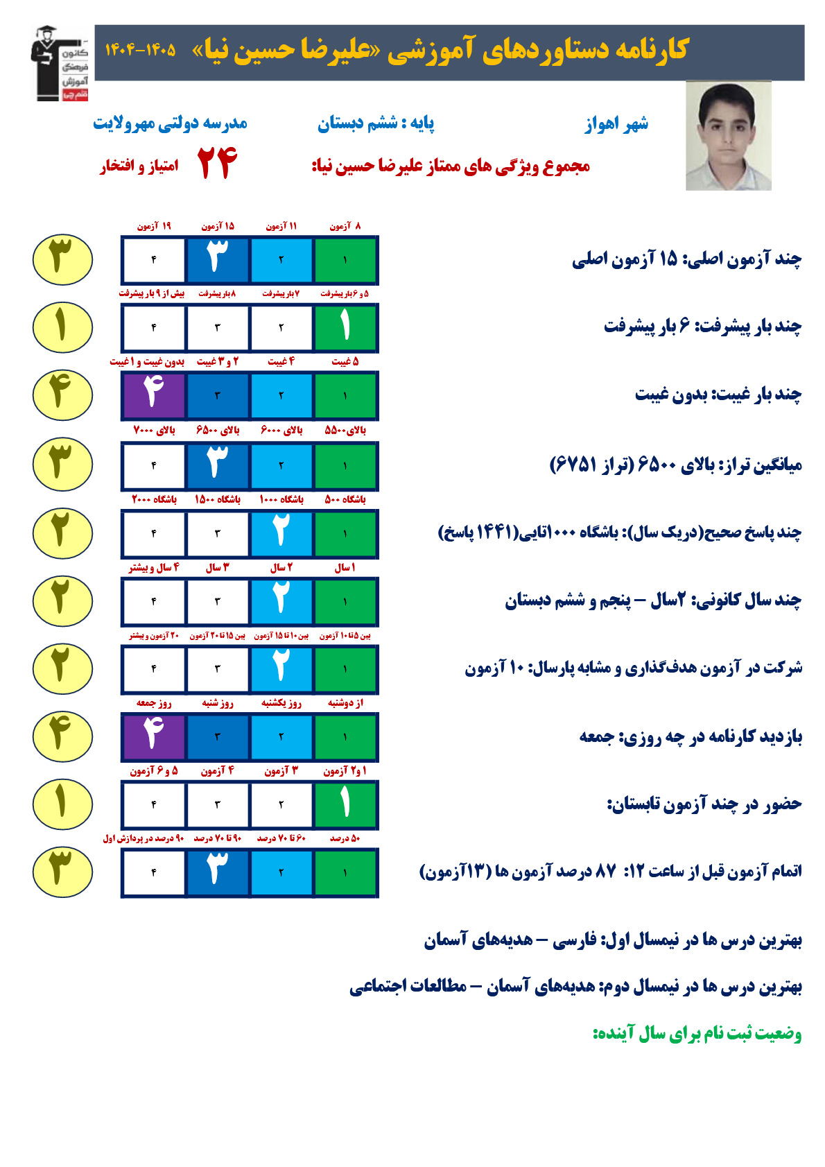 گفتگو با علیرضا حسین نیا؛ از پنجم دبستان تا قبولی تیزهوشان