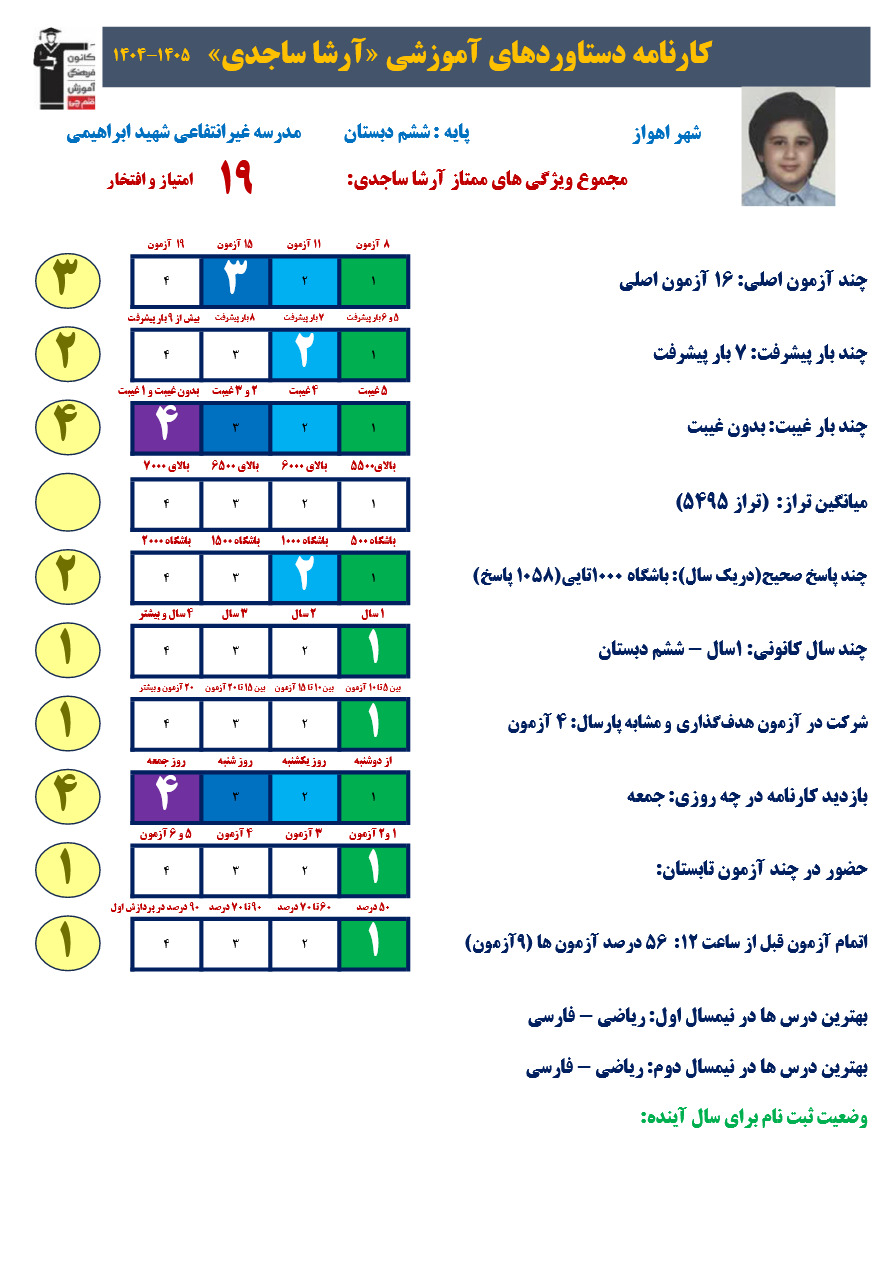 گفتگو با آرشا ساجدی قبولی تیزهوشان از اهواز