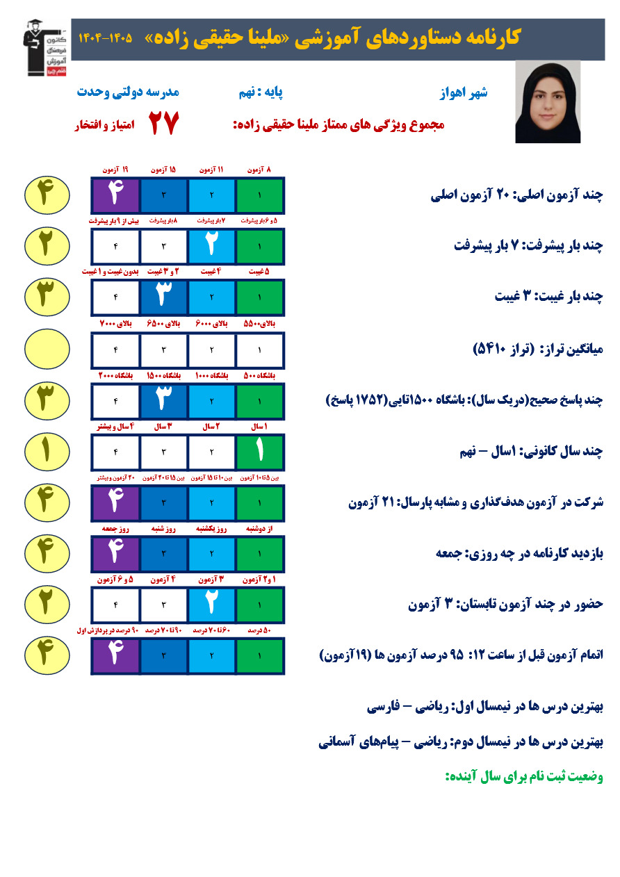 گفتگو با ملینا حقیقی زاده قبولی نمونه دولتی از اهواز