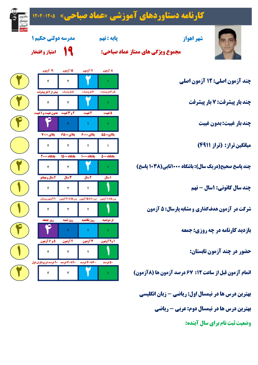 گفتگو با عماد صباحی قبولی نمونه دولتی از اهواز