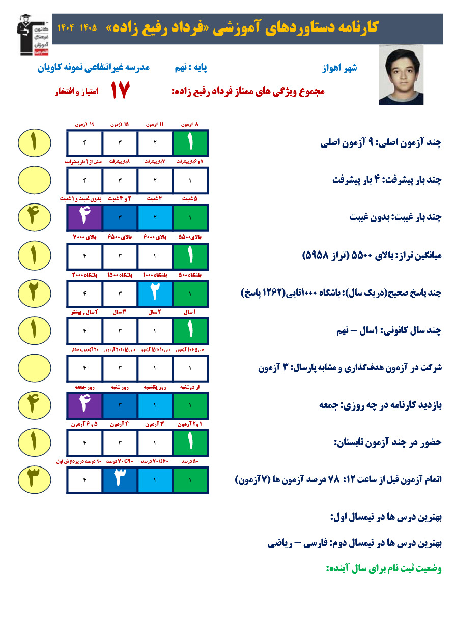 گفتگو با فرداد رفیع زاده قبولی تیزهوشان از اهواز