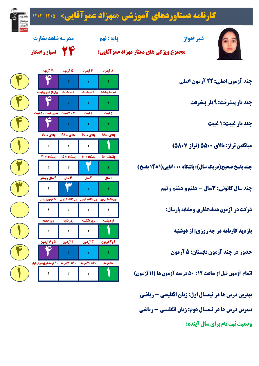 گفتگو با مهزاد عموآقایی قبولی تیز هوشان از اهواز